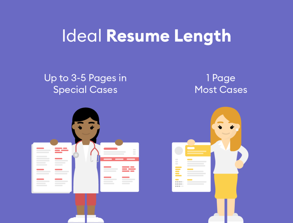 resume length